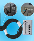 MaxRanger4K™ Long-Range Antenna | SOACC-MRANTENNA-EU