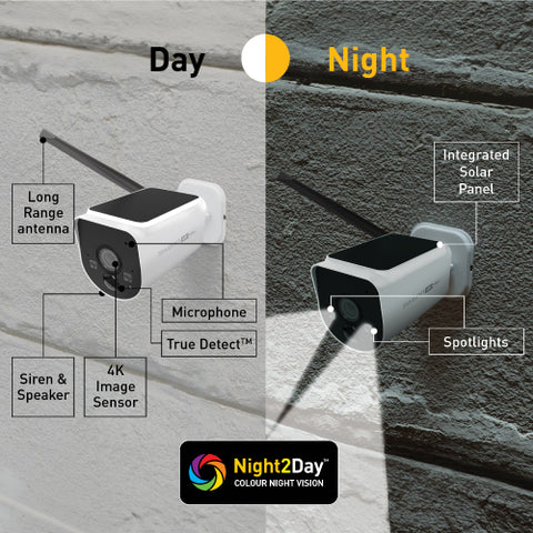 MaxRanger4K™ Add-on Camera | SWNVW-MR4KCAM-EU