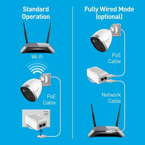2KO Outdoor Wi-Fi Spotlight Security Camera with 2-Way Talk, Siren & Heat + Motion Detection | SWIFI-2KOCAM
